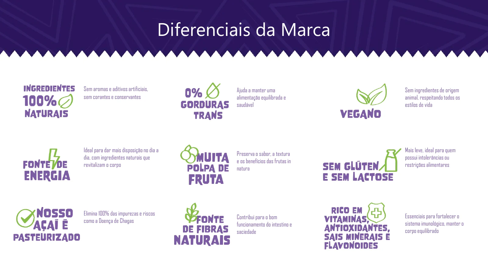 AçaHí — Diferenciais. Ingredientes 100% naturais, sem gordura trans, produto vegano, fonte de energia, muita polpa de fruta, sem glúten e sem lactose, açaí pasteurizado e fibras naturais.