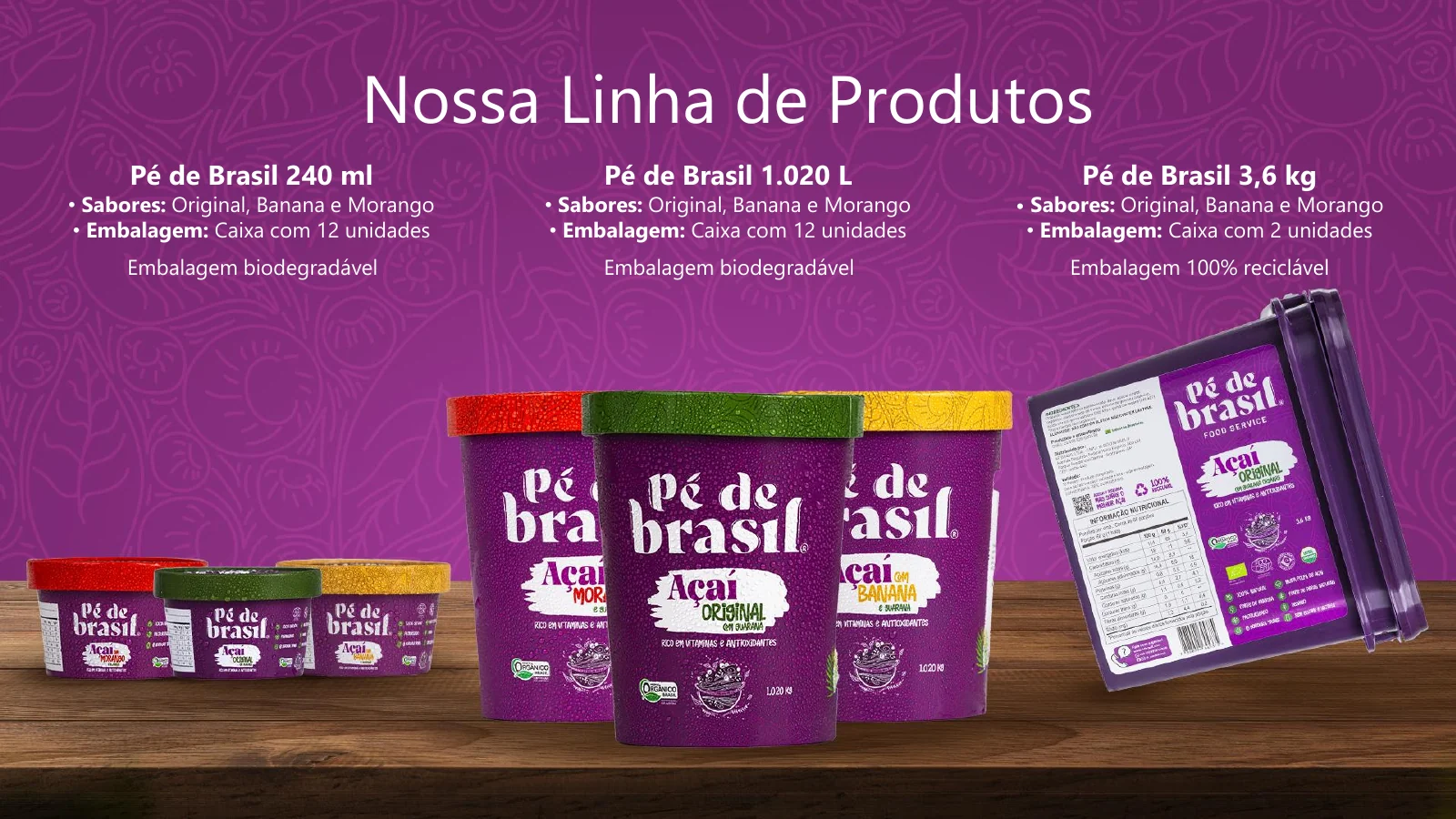 Pé de Brasil — Linha de produtos. A apresentação mostra embalagens de 240 ml, 1,020 L e 3,6 kg, com sabores original, banana e morango.